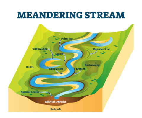 Floodplain living isn't a luxury. It's a reality we have to deal with. 