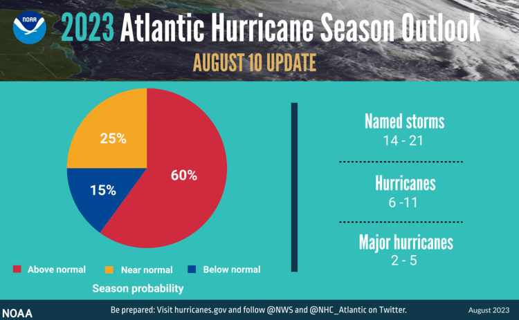 Atlantic hurricane season outlook 2023