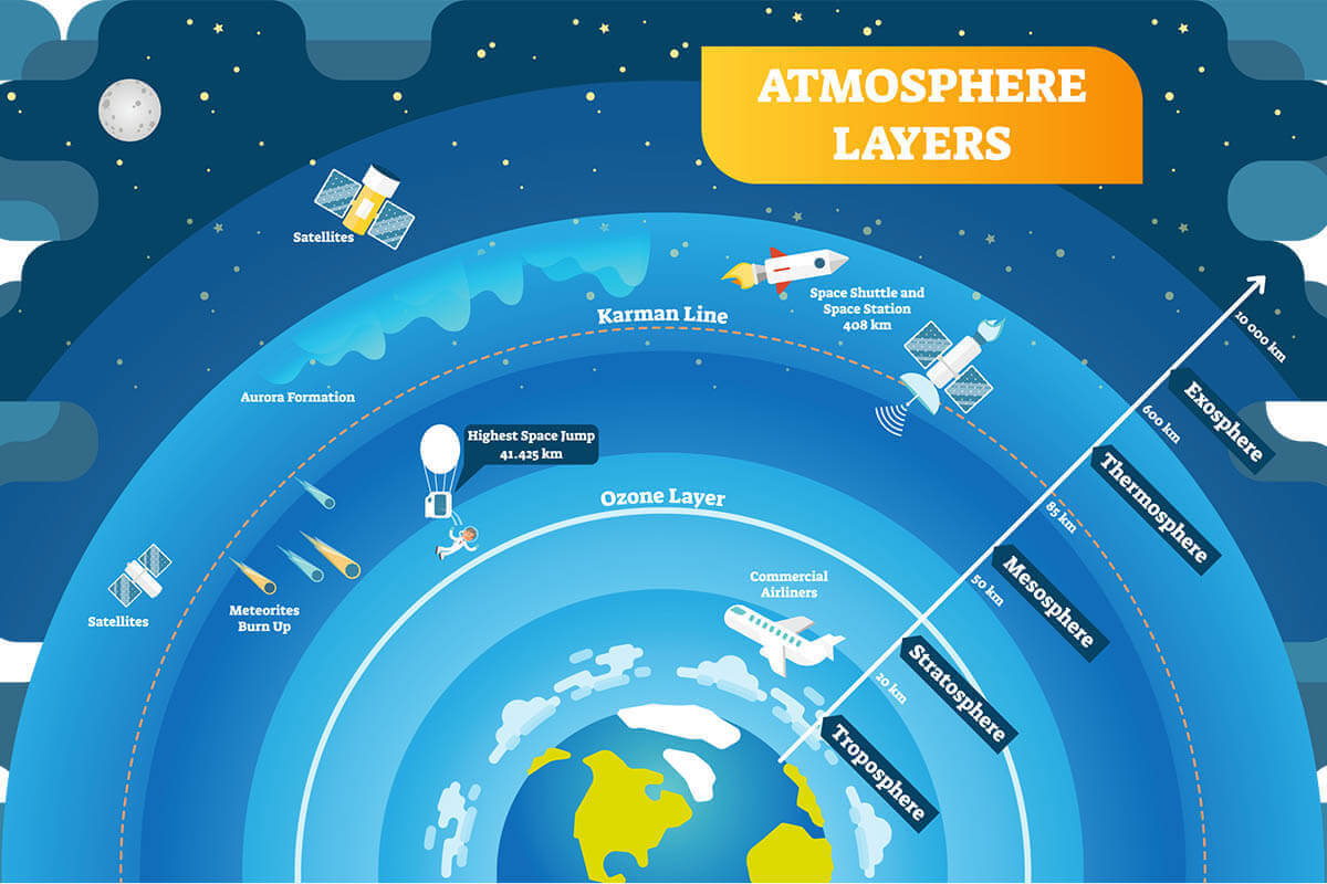 define ozone layer essay