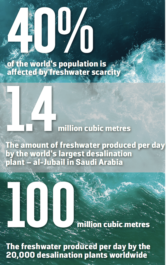 the-future-of-desalination-geographical