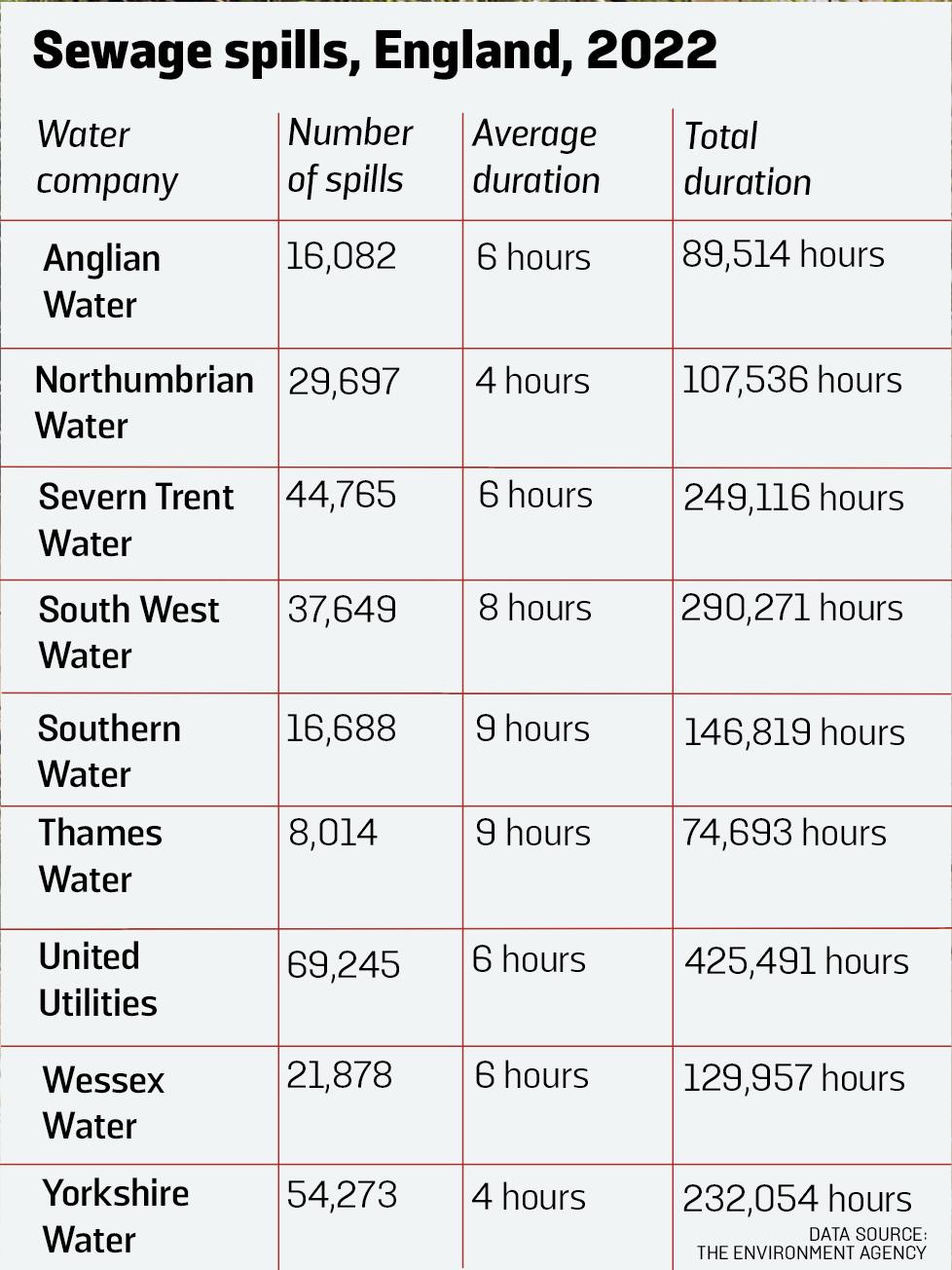 Britain's Water Crisis - Geographical