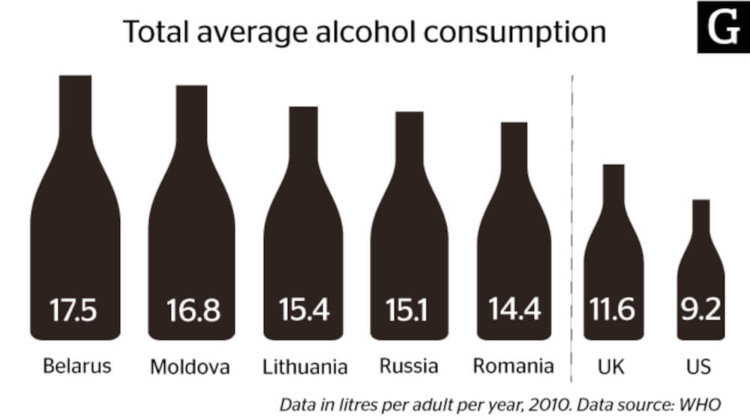 alcohol consumption data