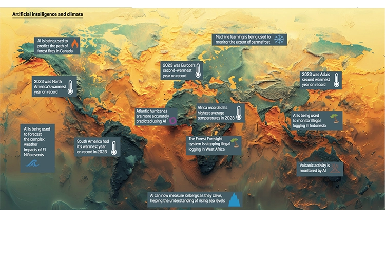 Infographic about AI and climate change.