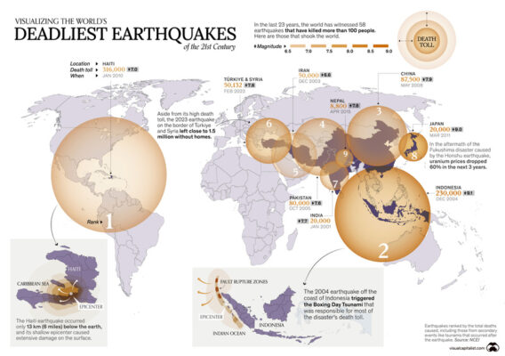 Biggest earthquakes new england