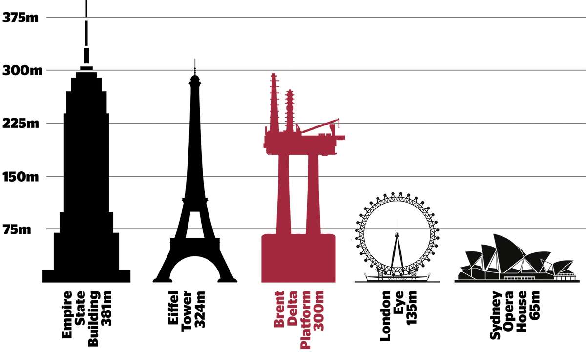 Decommissioning gas and oil rigs is a huge task