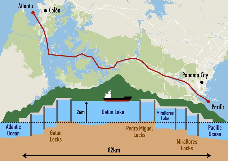 Panama Canal mechanism and lakes.