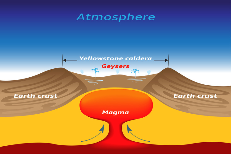 Illustration of Yellowstone caldera